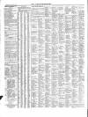 Leamington Advertiser, and Beck's List of Visitors Thursday 01 March 1860 Page 4