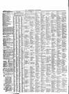 Leamington Advertiser, and Beck's List of Visitors Thursday 26 April 1860 Page 4