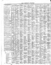 Leamington Advertiser, and Beck's List of Visitors Thursday 30 May 1861 Page 4