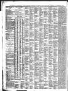 Leamington Advertiser, and Beck's List of Visitors Thursday 06 November 1862 Page 4