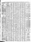 Leamington Advertiser, and Beck's List of Visitors Thursday 21 January 1864 Page 4