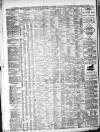 Leamington Advertiser, and Beck's List of Visitors Thursday 02 January 1868 Page 4