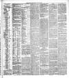 Dublin Daily Express Monday 29 August 1887 Page 7