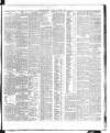 Dublin Daily Express Thursday 15 November 1894 Page 3