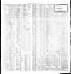 Dublin Daily Express Monday 21 April 1902 Page 3