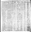 Dublin Daily Express Wednesday 12 November 1902 Page 3