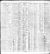 Dublin Daily Express Saturday 03 January 1903 Page 3