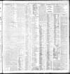 Dublin Daily Express Tuesday 05 January 1904 Page 3