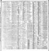 Dublin Daily Express Wednesday 13 April 1904 Page 3