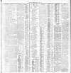 Dublin Daily Express Tuesday 31 May 1904 Page 3