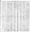 Dublin Daily Express Friday 03 June 1904 Page 3