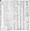 Dublin Daily Express Friday 19 August 1904 Page 3