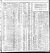 Dublin Daily Express Monday 03 October 1904 Page 3