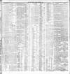 Dublin Daily Express Tuesday 06 December 1904 Page 3