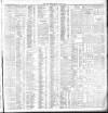 Dublin Daily Express Monday 02 January 1905 Page 3