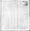 Dublin Daily Express Wednesday 15 March 1905 Page 3