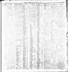 Dublin Daily Express Friday 17 January 1908 Page 3