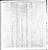 Dublin Daily Express Saturday 18 January 1908 Page 3