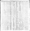 Dublin Daily Express Friday 07 February 1908 Page 3