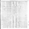 Dublin Daily Express Tuesday 24 March 1908 Page 3