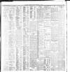 Dublin Daily Express Monday 21 September 1908 Page 3