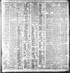 Dublin Daily Express Thursday 15 October 1908 Page 3
