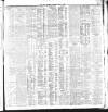 Dublin Daily Express Thursday 01 April 1909 Page 3