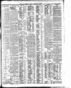 Dublin Daily Express Tuesday 06 September 1910 Page 3