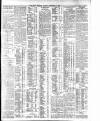 Dublin Daily Express Monday 07 November 1910 Page 3