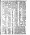 Dublin Daily Express Monday 20 February 1911 Page 3