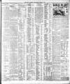 Dublin Daily Express Wednesday 12 April 1911 Page 3