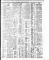 Dublin Daily Express Wednesday 09 August 1911 Page 3