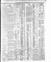 Dublin Daily Express Friday 29 December 1911 Page 3