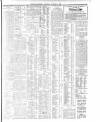 Dublin Daily Express Saturday 06 January 1912 Page 3