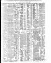 Dublin Daily Express Friday 01 March 1912 Page 3