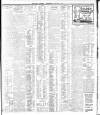 Dublin Daily Express Wednesday 08 January 1913 Page 3