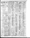 Dublin Daily Express Monday 10 March 1913 Page 3