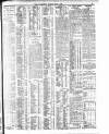 Dublin Daily Express Monday 05 May 1913 Page 3