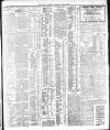 Dublin Daily Express Thursday 05 June 1913 Page 3