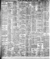 Dublin Daily Express Monday 13 April 1914 Page 2