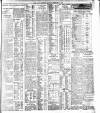 Dublin Daily Express Monday 08 February 1915 Page 3