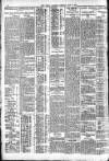 Dublin Daily Express Tuesday 08 May 1917 Page 2