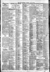 Dublin Daily Express Saturday 26 May 1917 Page 8