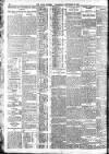 Dublin Daily Express Wednesday 12 September 1917 Page 2