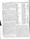 Irish Ecclesiastical Gazette Sunday 15 April 1860 Page 8