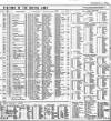 Army and Navy Gazette Saturday 01 March 1884 Page 25