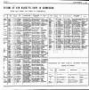 Army and Navy Gazette Saturday 04 October 1884 Page 19