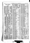 Army and Navy Gazette Saturday 17 March 1906 Page 16