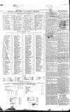 Kentish Weekly Post or Canterbury Journal Tuesday 20 February 1838 Page 4
