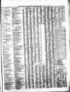 Torquay Times, and South Devon Advertiser Saturday 31 July 1875 Page 7